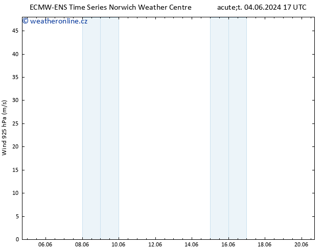 Wind 925 hPa ALL TS St 05.06.2024 05 UTC
