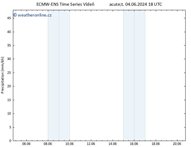 Srážky ALL TS Pá 07.06.2024 12 UTC