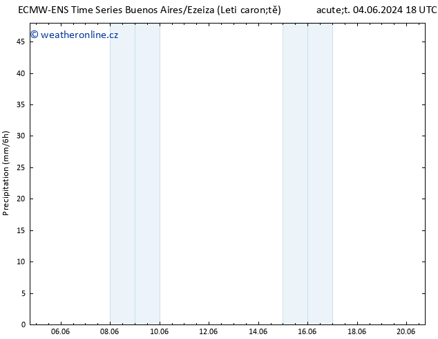 Srážky ALL TS Čt 06.06.2024 12 UTC