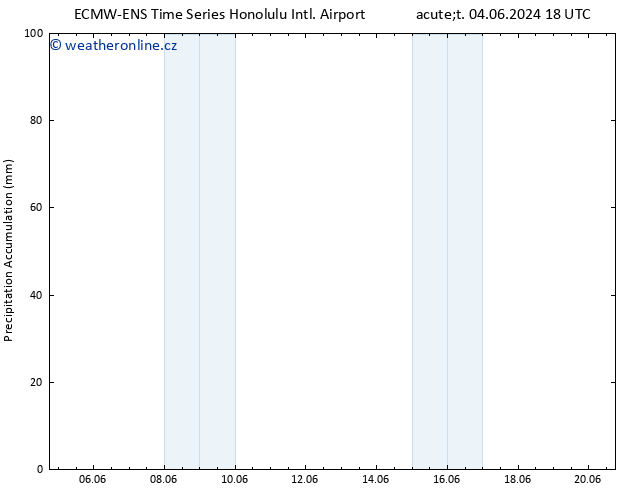 Precipitation accum. ALL TS So 08.06.2024 00 UTC