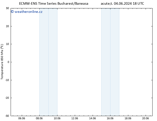 Temp. 850 hPa ALL TS Pá 14.06.2024 18 UTC