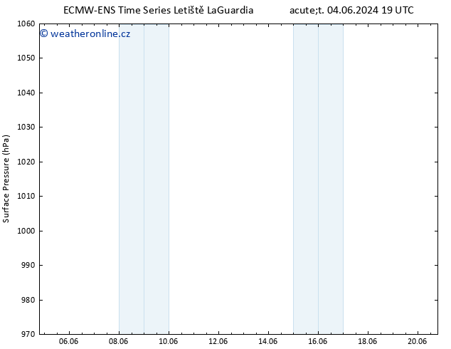 Atmosférický tlak ALL TS Út 11.06.2024 07 UTC