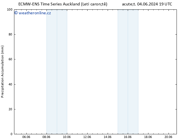 Precipitation accum. ALL TS So 08.06.2024 01 UTC