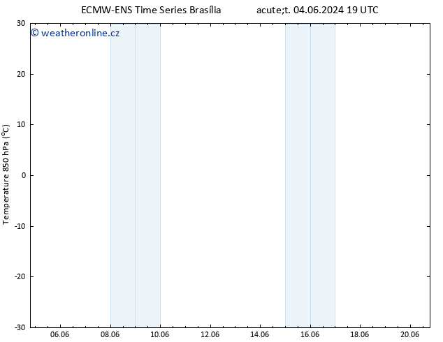 Temp. 850 hPa ALL TS Pá 07.06.2024 19 UTC