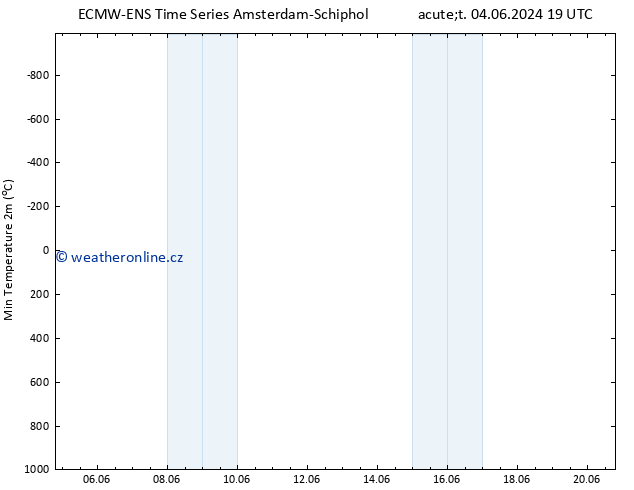 Nejnižší teplota (2m) ALL TS St 05.06.2024 07 UTC