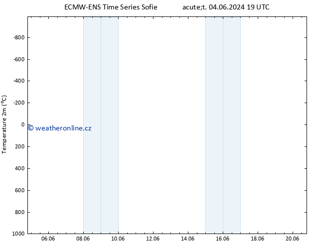 Temperature (2m) ALL TS Čt 06.06.2024 19 UTC