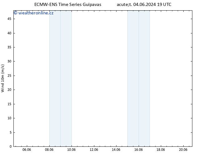 Surface wind ALL TS Ne 09.06.2024 07 UTC