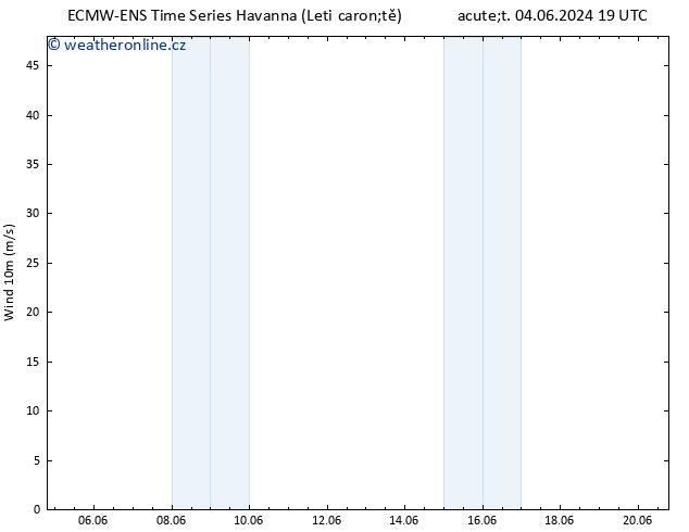 Surface wind ALL TS Čt 06.06.2024 13 UTC