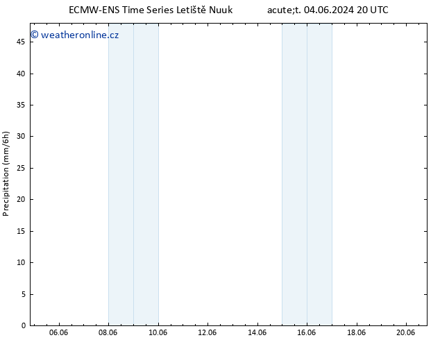 Srážky ALL TS Pá 07.06.2024 14 UTC