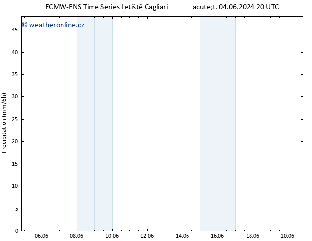 Srážky ALL TS Čt 06.06.2024 14 UTC