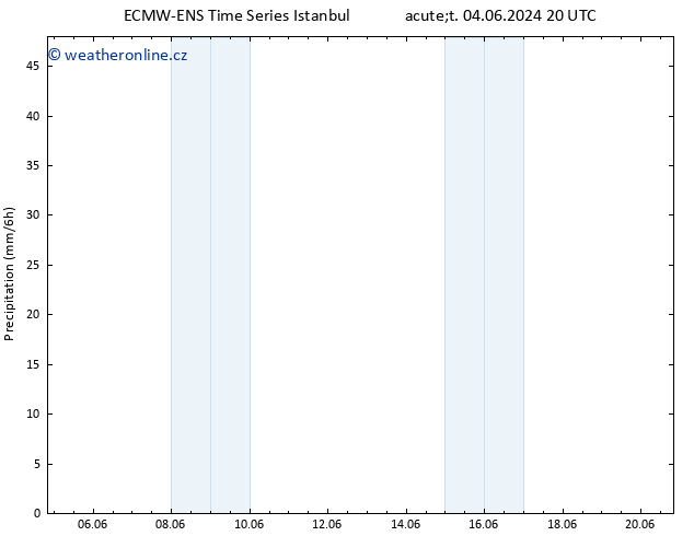 Srážky ALL TS Čt 06.06.2024 14 UTC