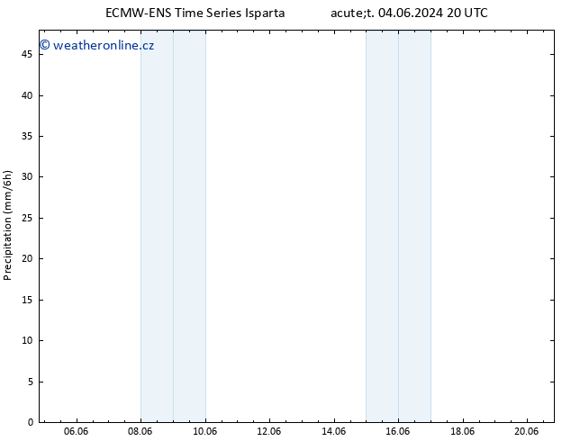 Srážky ALL TS Čt 06.06.2024 14 UTC