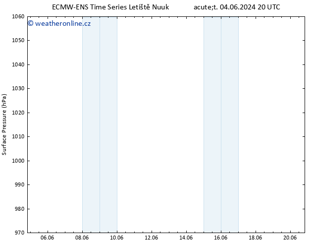 Atmosférický tlak ALL TS Út 04.06.2024 20 UTC