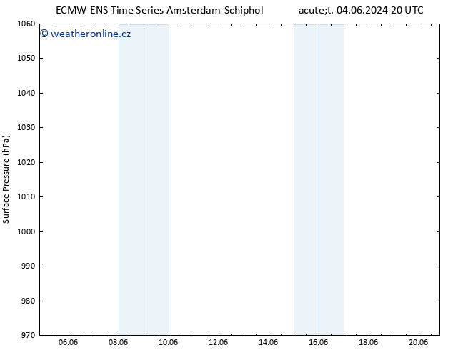 Atmosférický tlak ALL TS Út 18.06.2024 20 UTC