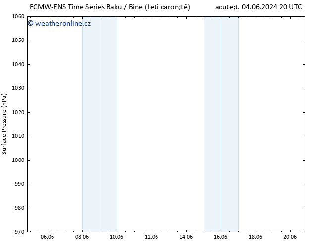 Atmosférický tlak ALL TS St 19.06.2024 20 UTC