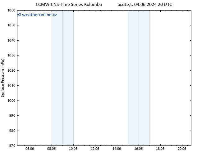 Atmosférický tlak ALL TS St 05.06.2024 08 UTC