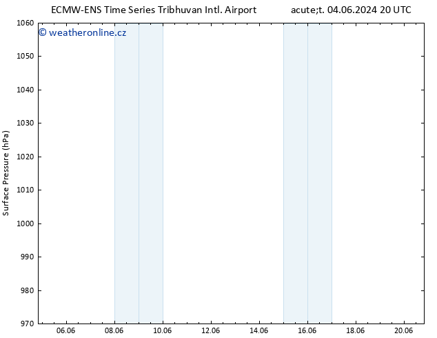 Atmosférický tlak ALL TS Čt 06.06.2024 20 UTC