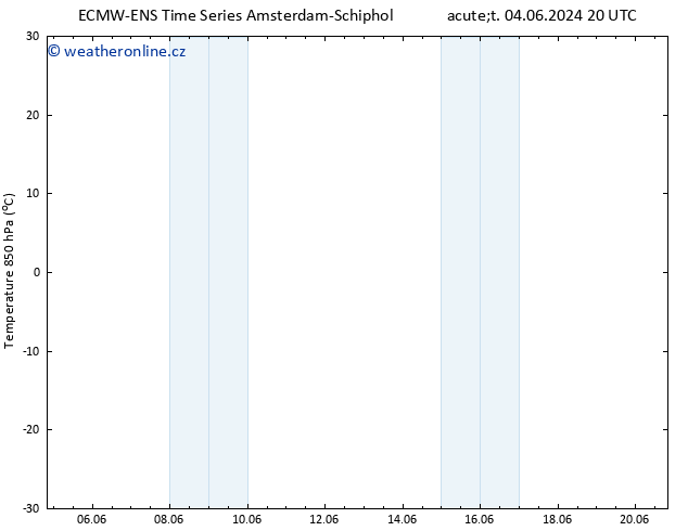 Temp. 850 hPa ALL TS Pá 14.06.2024 20 UTC