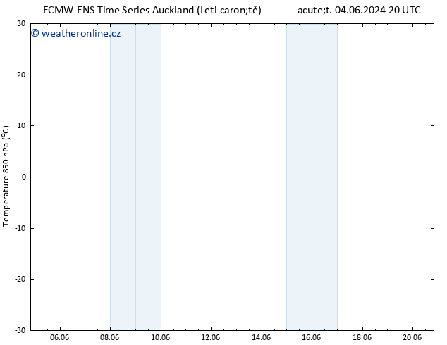 Temp. 850 hPa ALL TS Po 10.06.2024 20 UTC