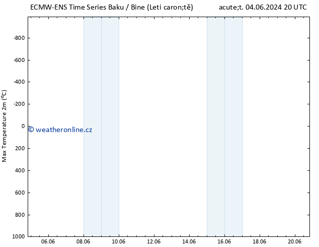 Nejvyšší teplota (2m) ALL TS Po 10.06.2024 02 UTC