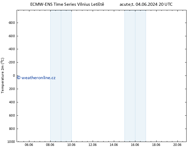 Temperature (2m) ALL TS St 12.06.2024 08 UTC