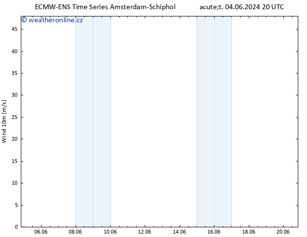 Surface wind ALL TS Čt 13.06.2024 20 UTC