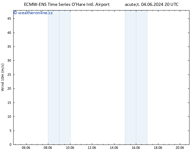 Surface wind ALL TS St 05.06.2024 20 UTC