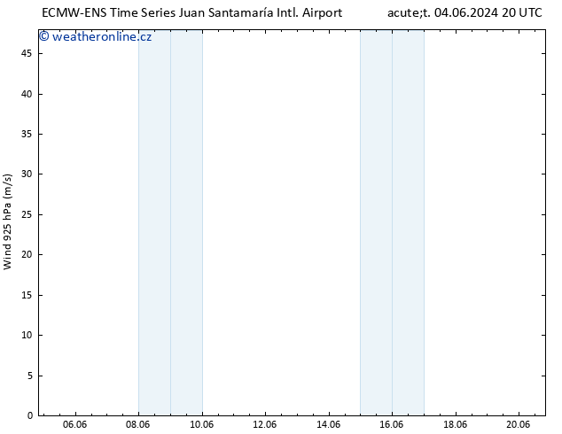 Wind 925 hPa ALL TS Út 11.06.2024 14 UTC