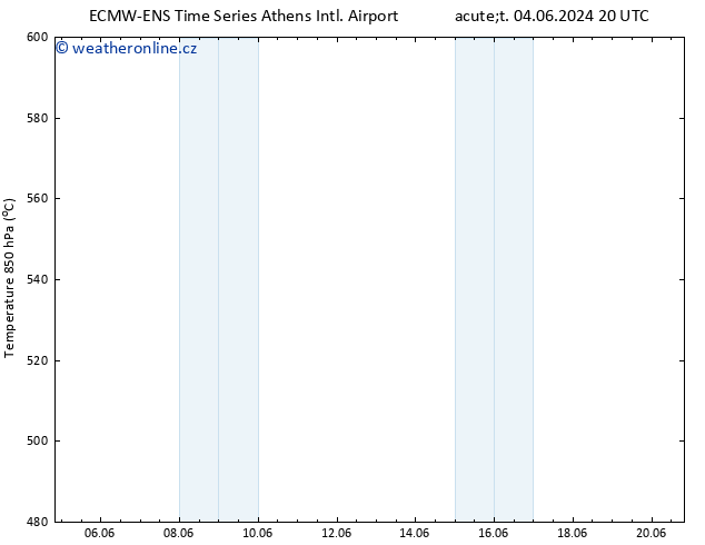 Height 500 hPa ALL TS Út 04.06.2024 20 UTC