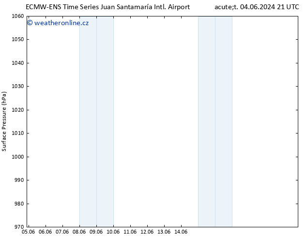 Atmosférický tlak ALL TS Út 11.06.2024 15 UTC