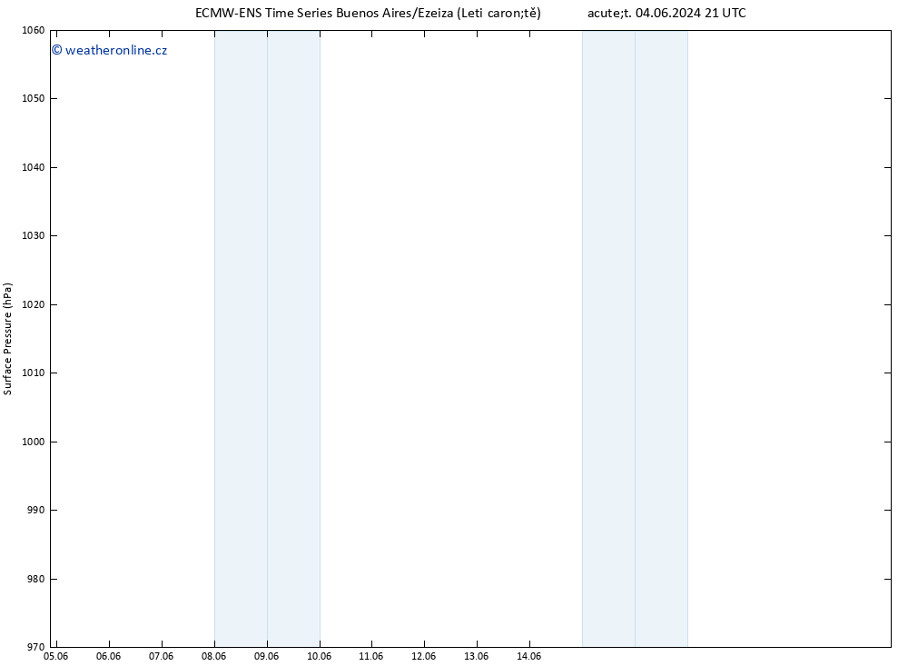 Atmosférický tlak ALL TS Pá 07.06.2024 09 UTC