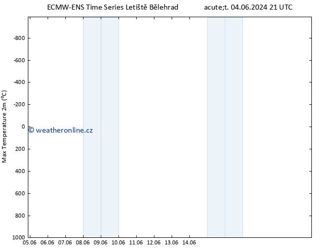 Nejvyšší teplota (2m) ALL TS St 05.06.2024 21 UTC