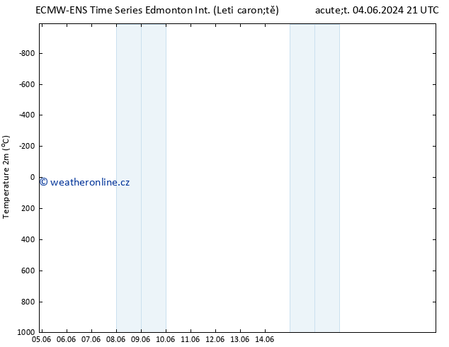 Temperature (2m) ALL TS St 05.06.2024 03 UTC