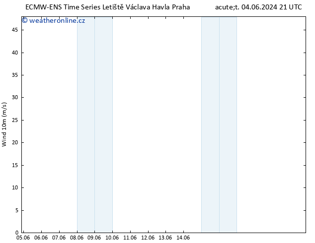 Surface wind ALL TS So 08.06.2024 09 UTC
