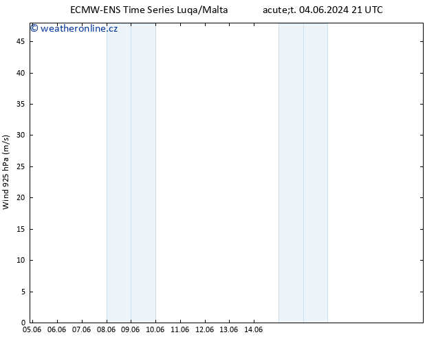 Wind 925 hPa ALL TS So 08.06.2024 03 UTC