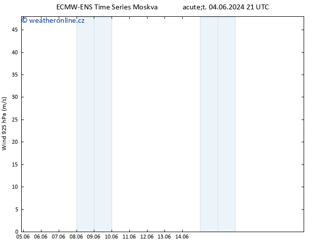 Wind 925 hPa ALL TS So 08.06.2024 15 UTC