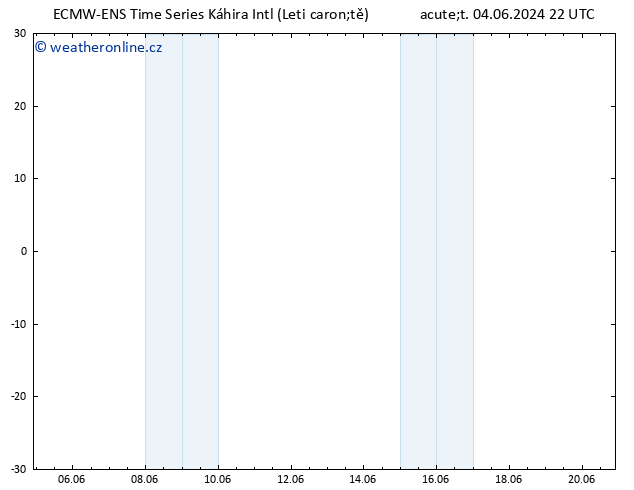 Height 500 hPa ALL TS Út 04.06.2024 22 UTC