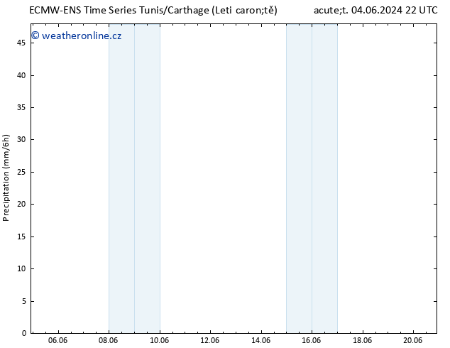 Srážky ALL TS Pá 07.06.2024 22 UTC