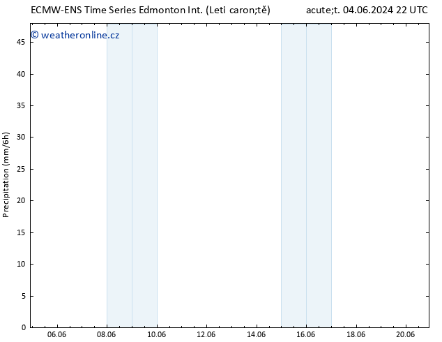 Srážky ALL TS Út 11.06.2024 04 UTC