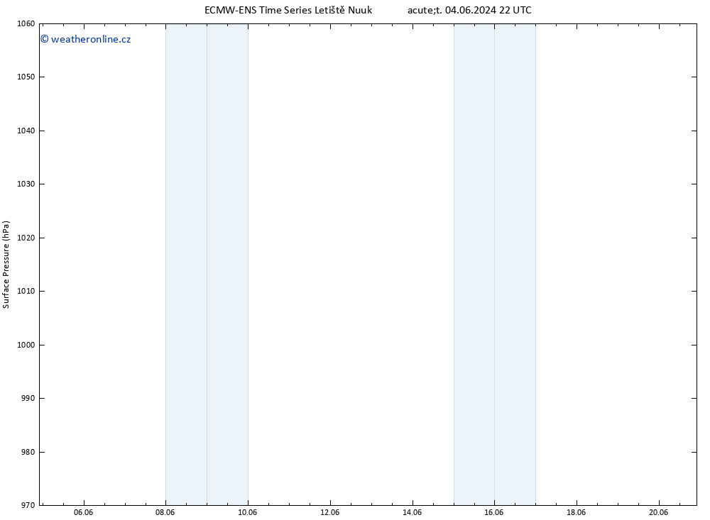 Atmosférický tlak ALL TS So 08.06.2024 22 UTC