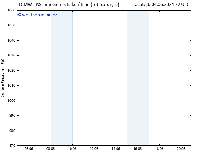 Atmosférický tlak ALL TS St 12.06.2024 22 UTC