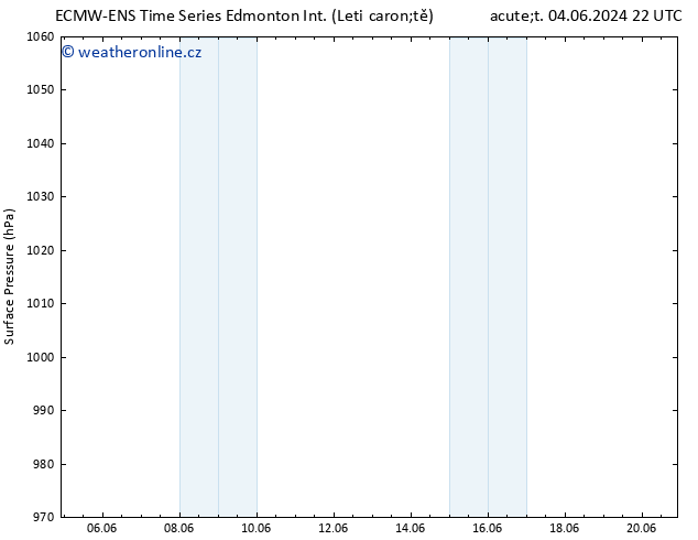 Atmosférický tlak ALL TS St 05.06.2024 22 UTC