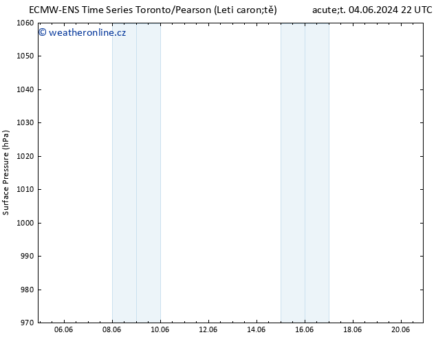 Atmosférický tlak ALL TS Pá 07.06.2024 16 UTC