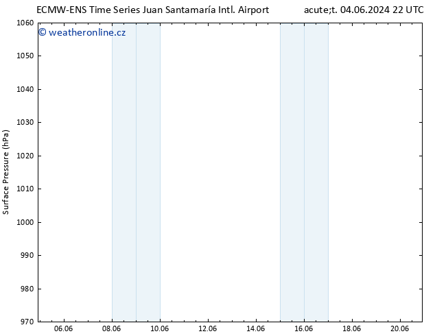 Atmosférický tlak ALL TS Pá 07.06.2024 16 UTC