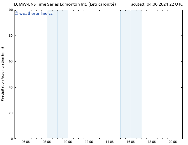 Precipitation accum. ALL TS St 05.06.2024 22 UTC
