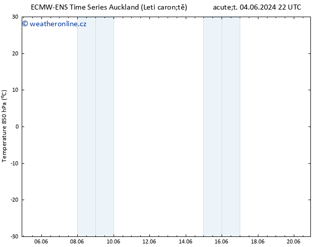 Temp. 850 hPa ALL TS Čt 06.06.2024 04 UTC