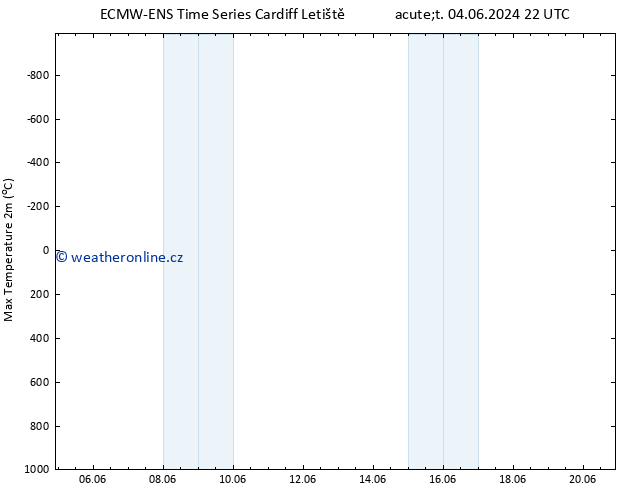 Nejvyšší teplota (2m) ALL TS Čt 20.06.2024 22 UTC