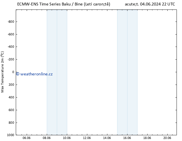 Nejvyšší teplota (2m) ALL TS Po 17.06.2024 04 UTC