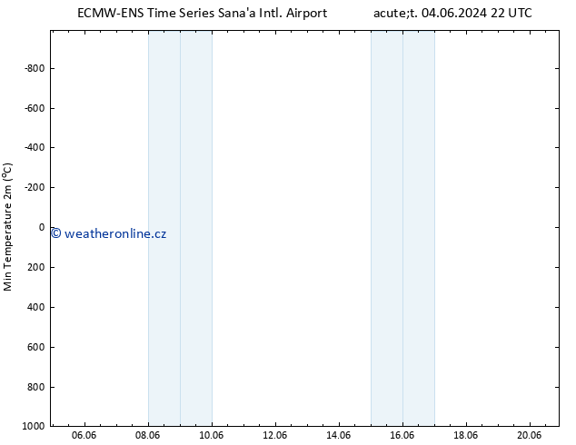 Nejnižší teplota (2m) ALL TS Čt 20.06.2024 10 UTC