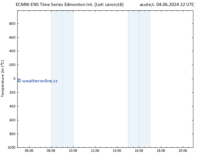 Temperature (2m) ALL TS St 05.06.2024 04 UTC